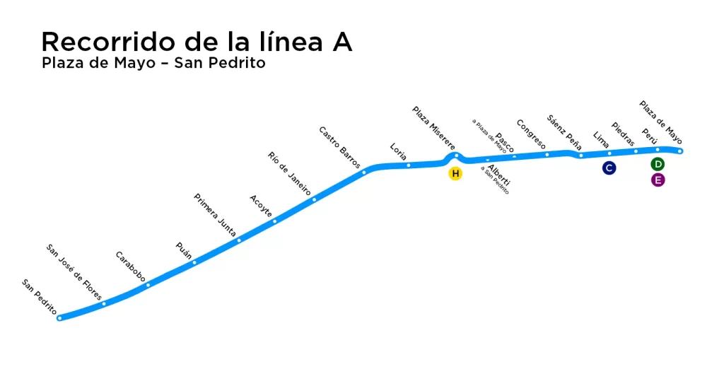 Perú linea A