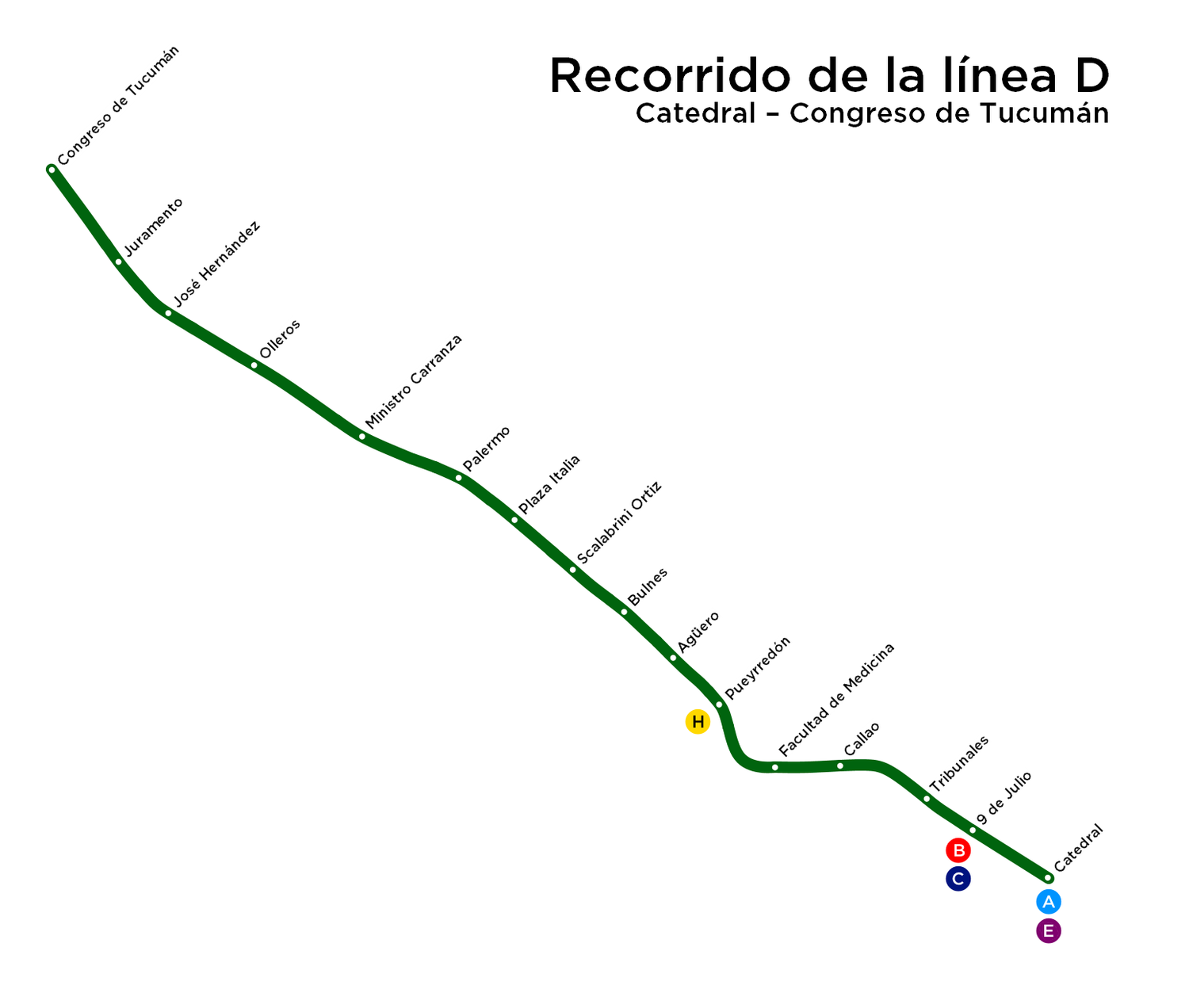 Línea D Subte Ar 0114