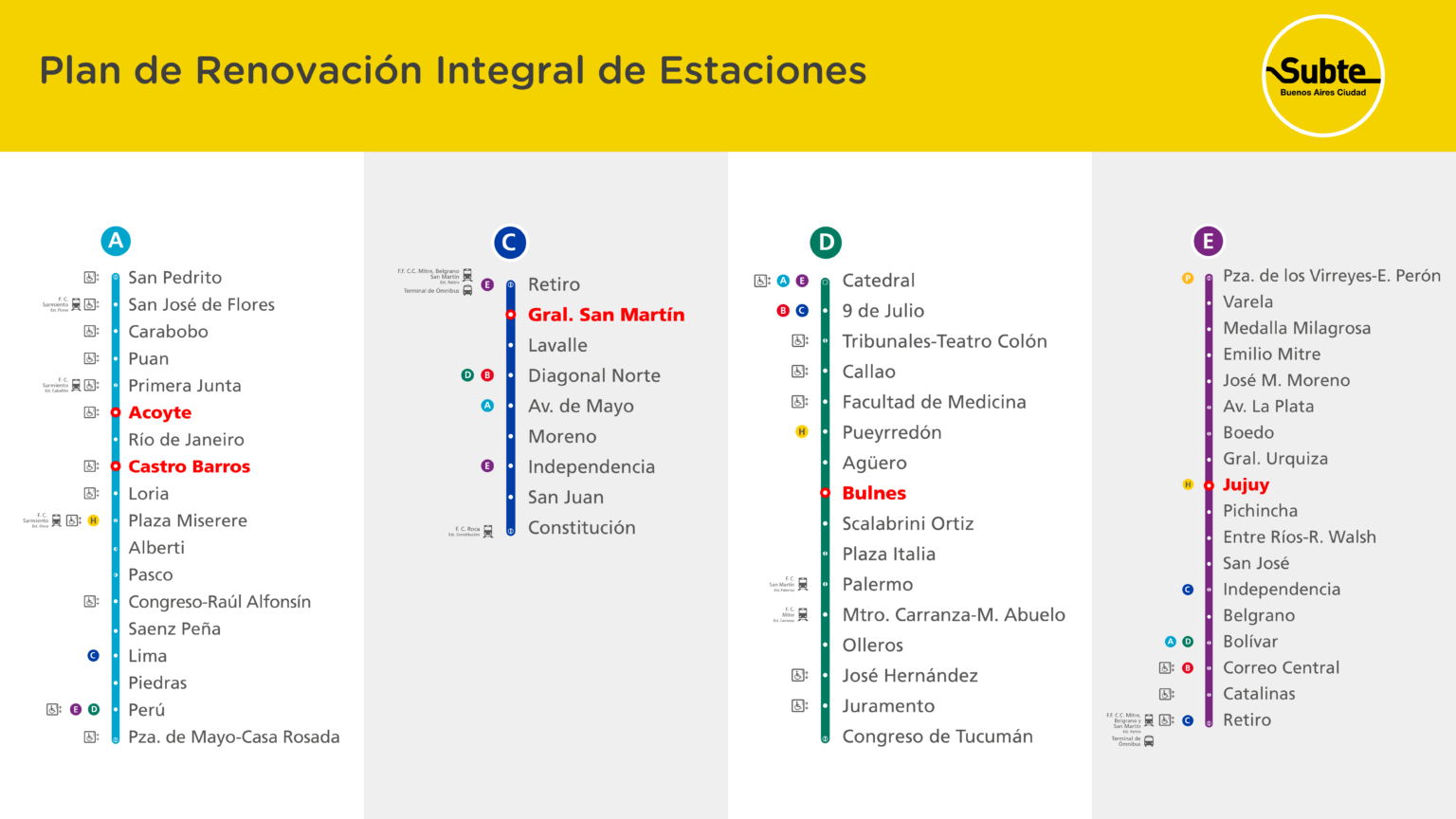 🟡 Mapa Subte Buenos Aires - Recorridos, Mapas【2023】